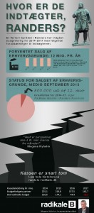 Budget for 2014-2017 er et sminket lig